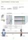 ROTOMAT + TRANSOMAT brochures - Foerster Instruments