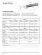 Probe Catalog - Foerster Instruments