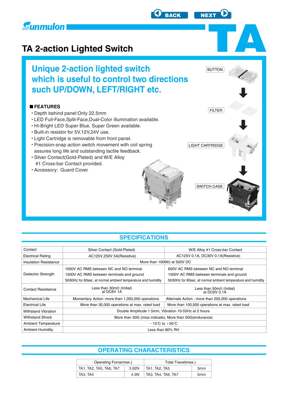 TA 2-action Lighted Switch - SUNMULON
