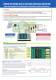 HIOKI 3390 Power Analyzer