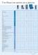 The BlueLine Series - Professional Measuring Systems for Building Technology and Industrial Applications - AFRISO-EURO-INDEX