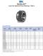 Spherical Plain Bearings - RBC Bearings