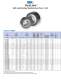 Spherical Plain Bearings - RBC Bearings