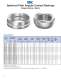 Spherical Plain Bearings - RBC Bearings