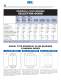 Spherical Plain Bearings - RBC Bearings