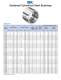 Spherical Plain Bearings - RBC Bearings
