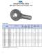 Spherical Plain Bearings - RBC Bearings