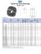 Spherical Plain Bearings - RBC Bearings