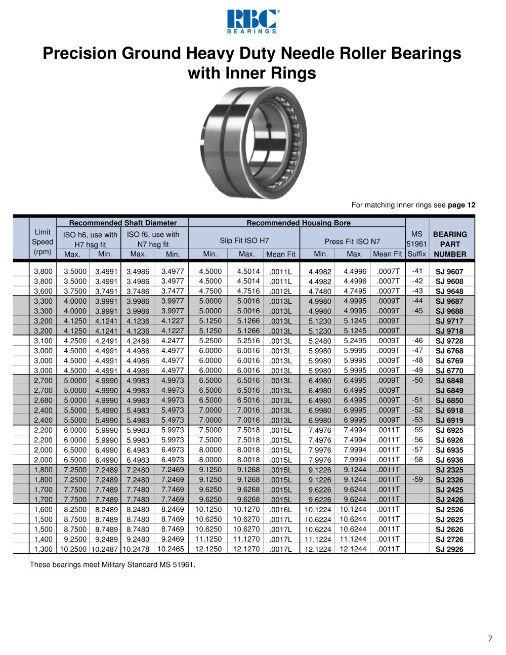 RBC Bearings - 