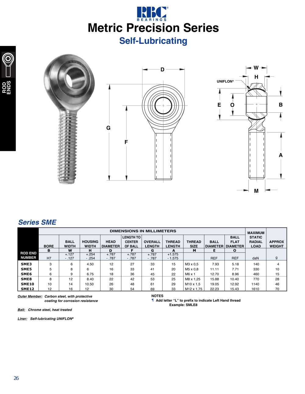 RBC Bearings - 4787