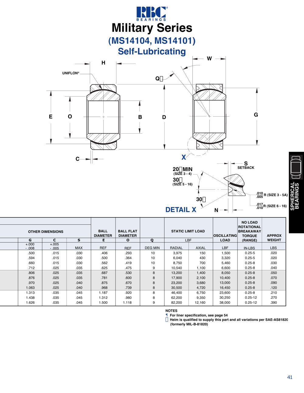 RBC Bearings - 