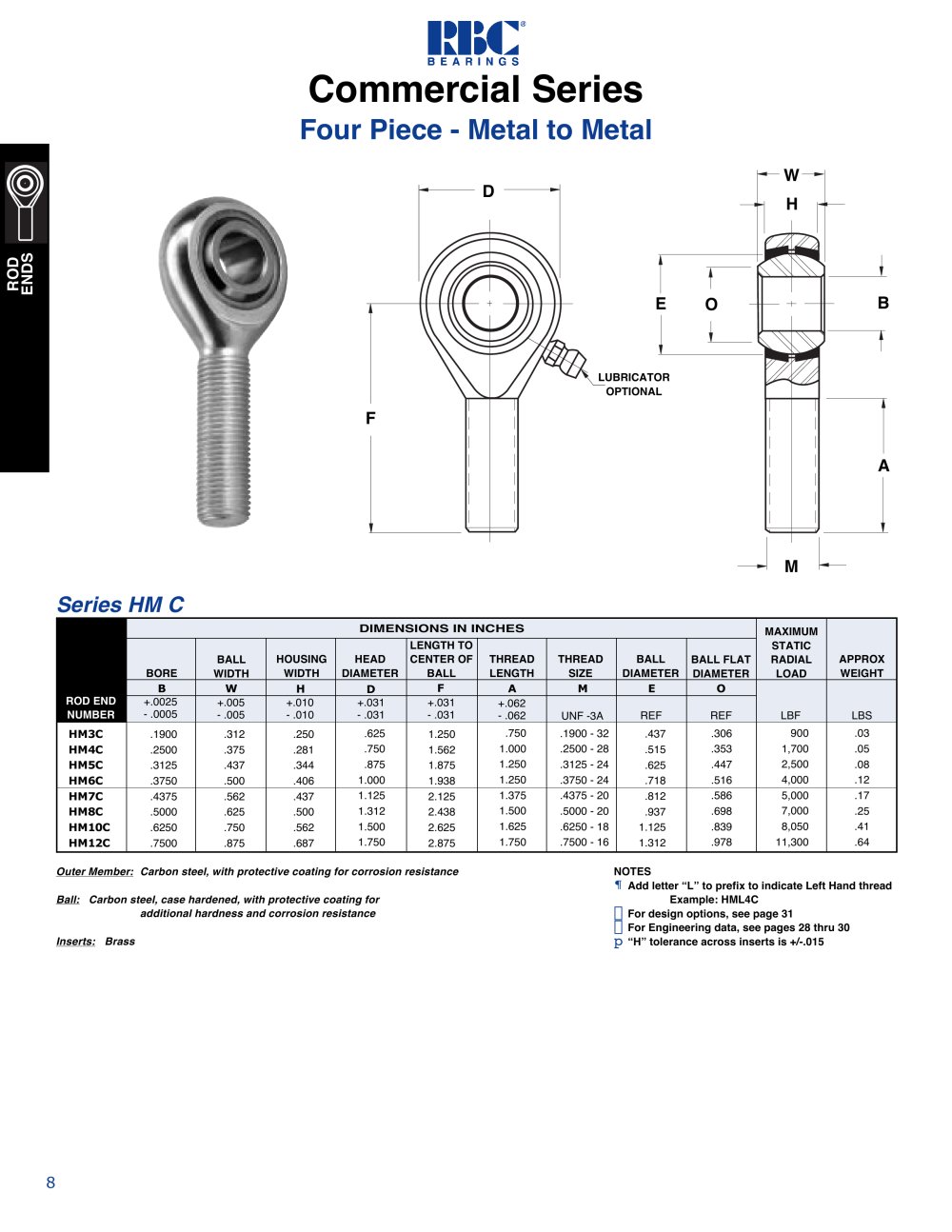 RBC Bearings - 