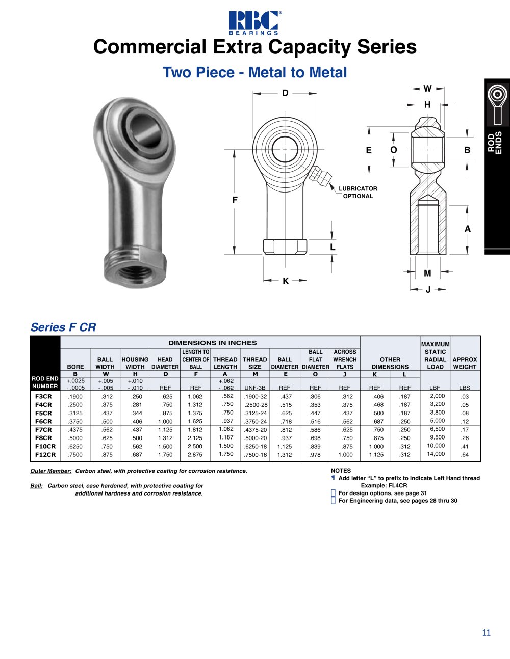 RBC Bearings - 4787