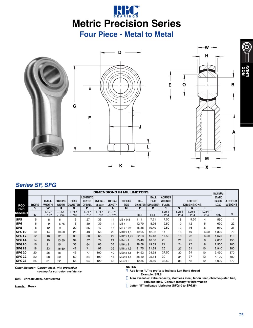 RBC Bearings - 
