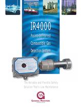 Infrared Gas Detection