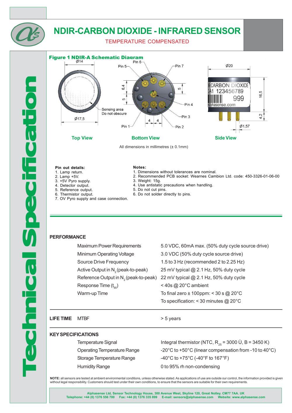 Alphasense - 3325