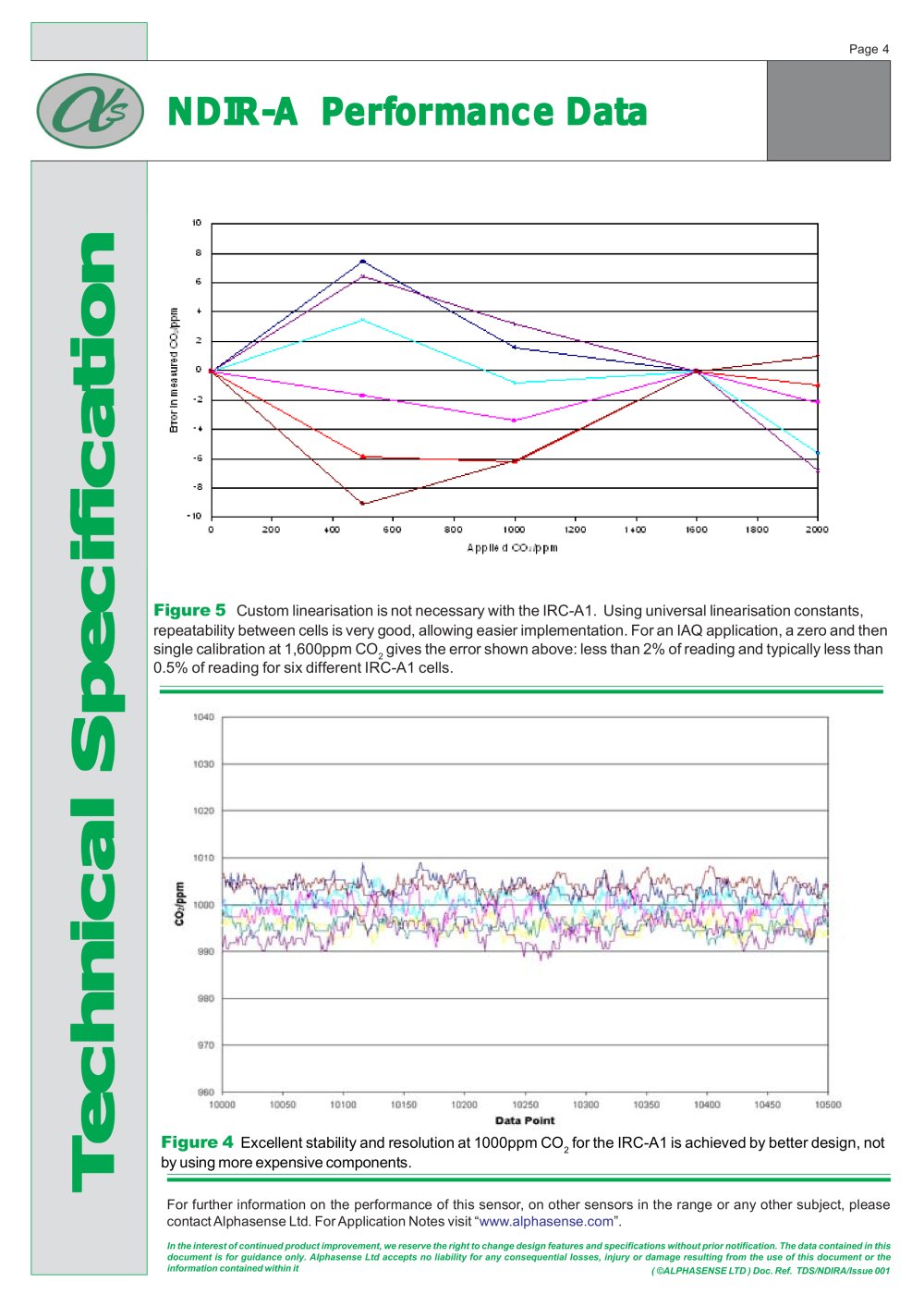 Alphasense - 
