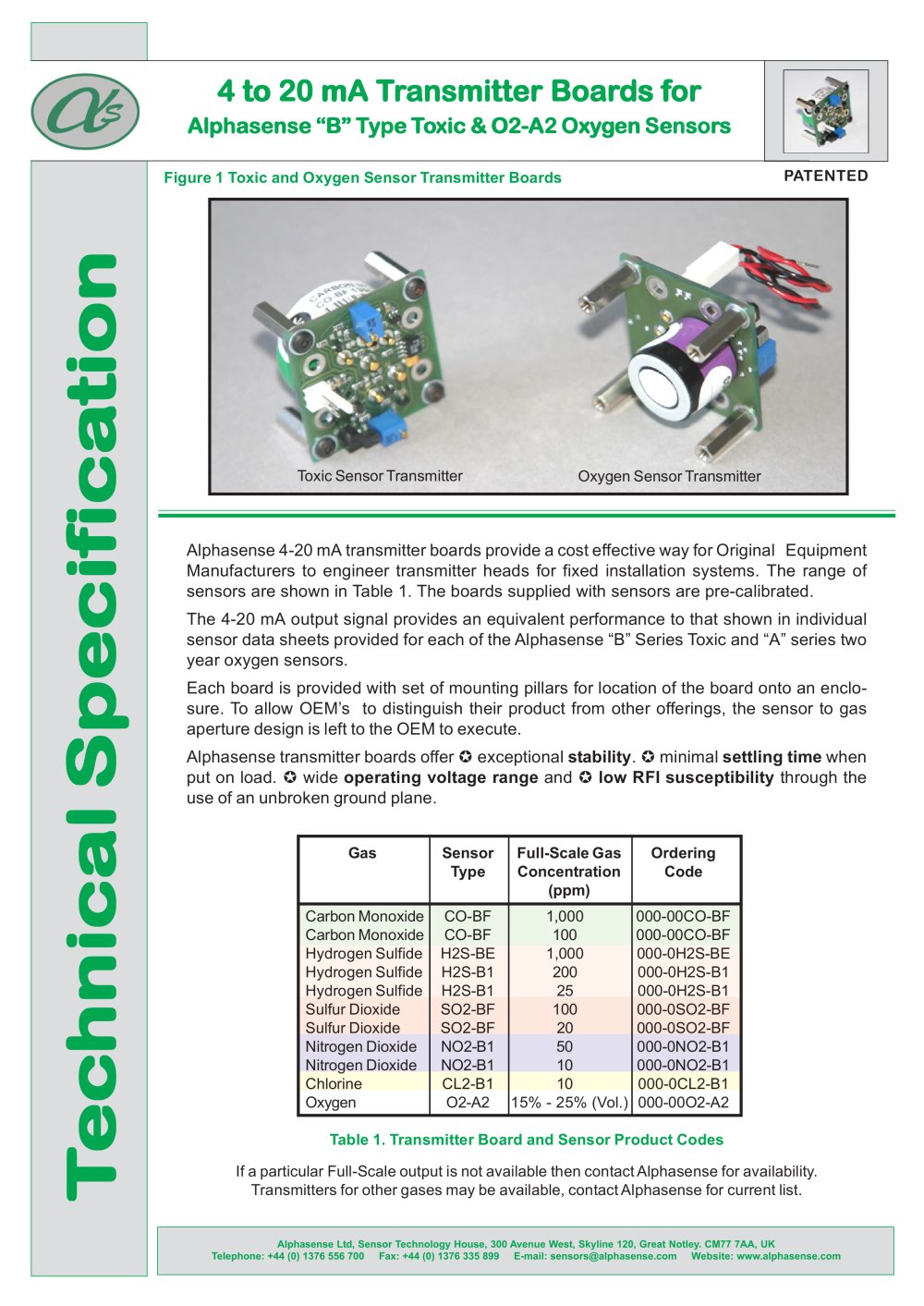 4-20mA Transmitter Boards - Alphasense