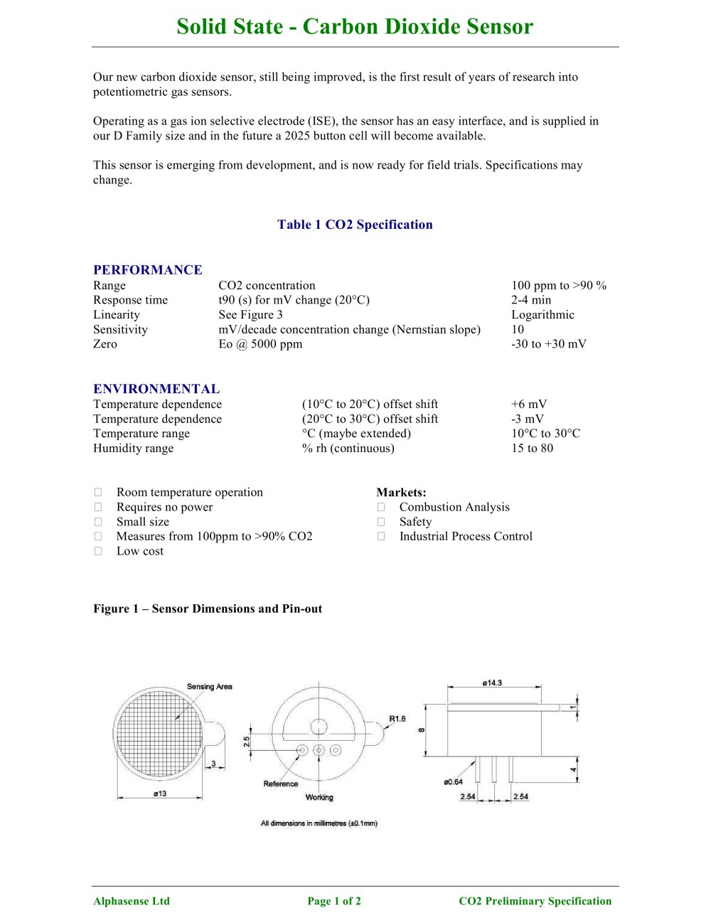 Carbon Dioxide Solid State Sensor - Alphasense
