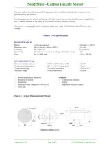 Carbon Dioxide Solid State Sensor