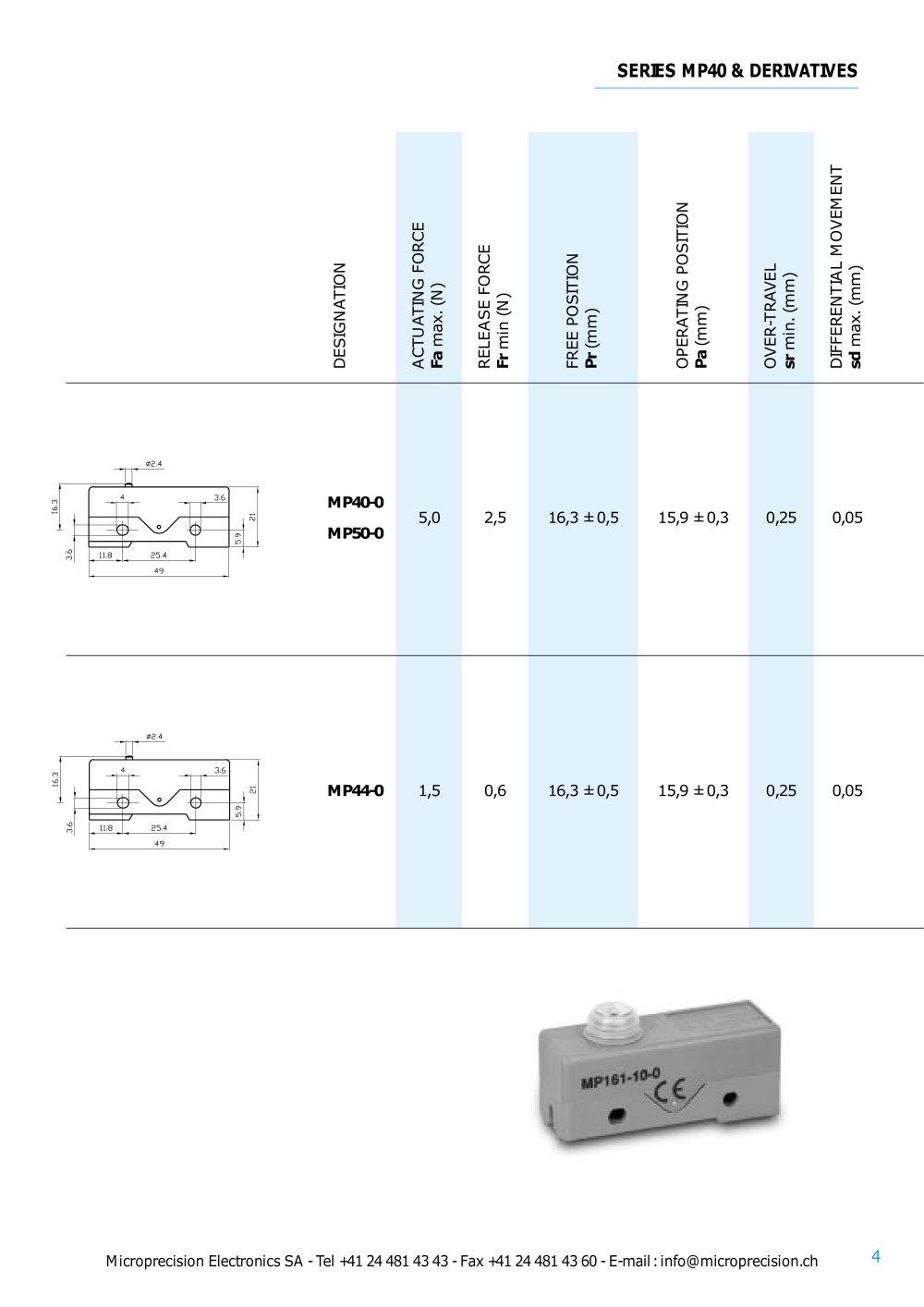 Microprecision Electronics - 
