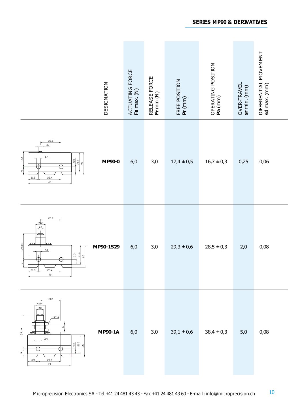 Microprecision Electronics - 
