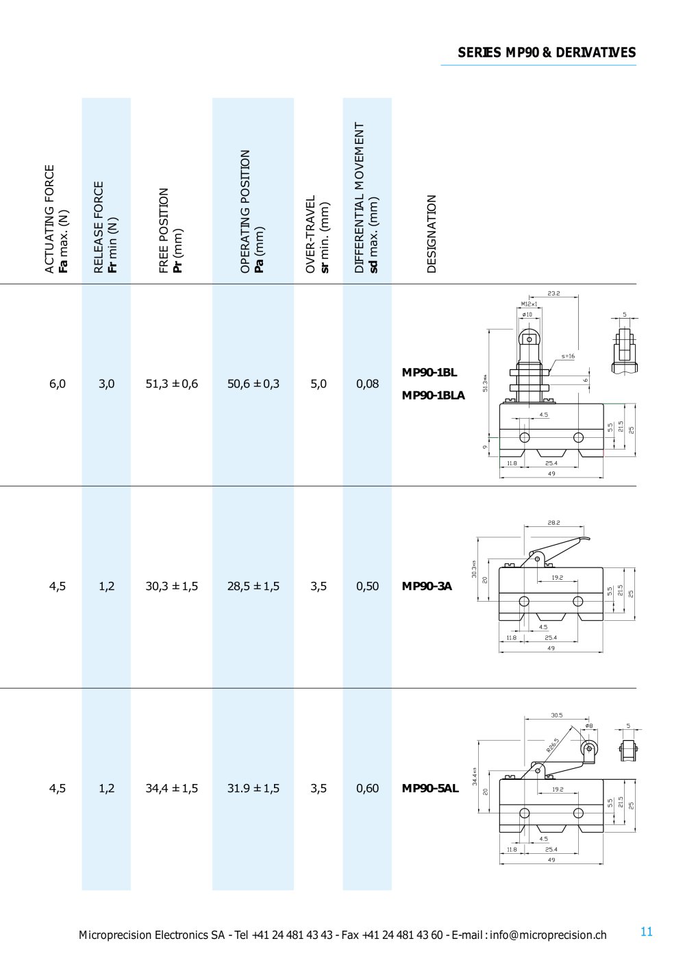 Microprecision Electronics - 