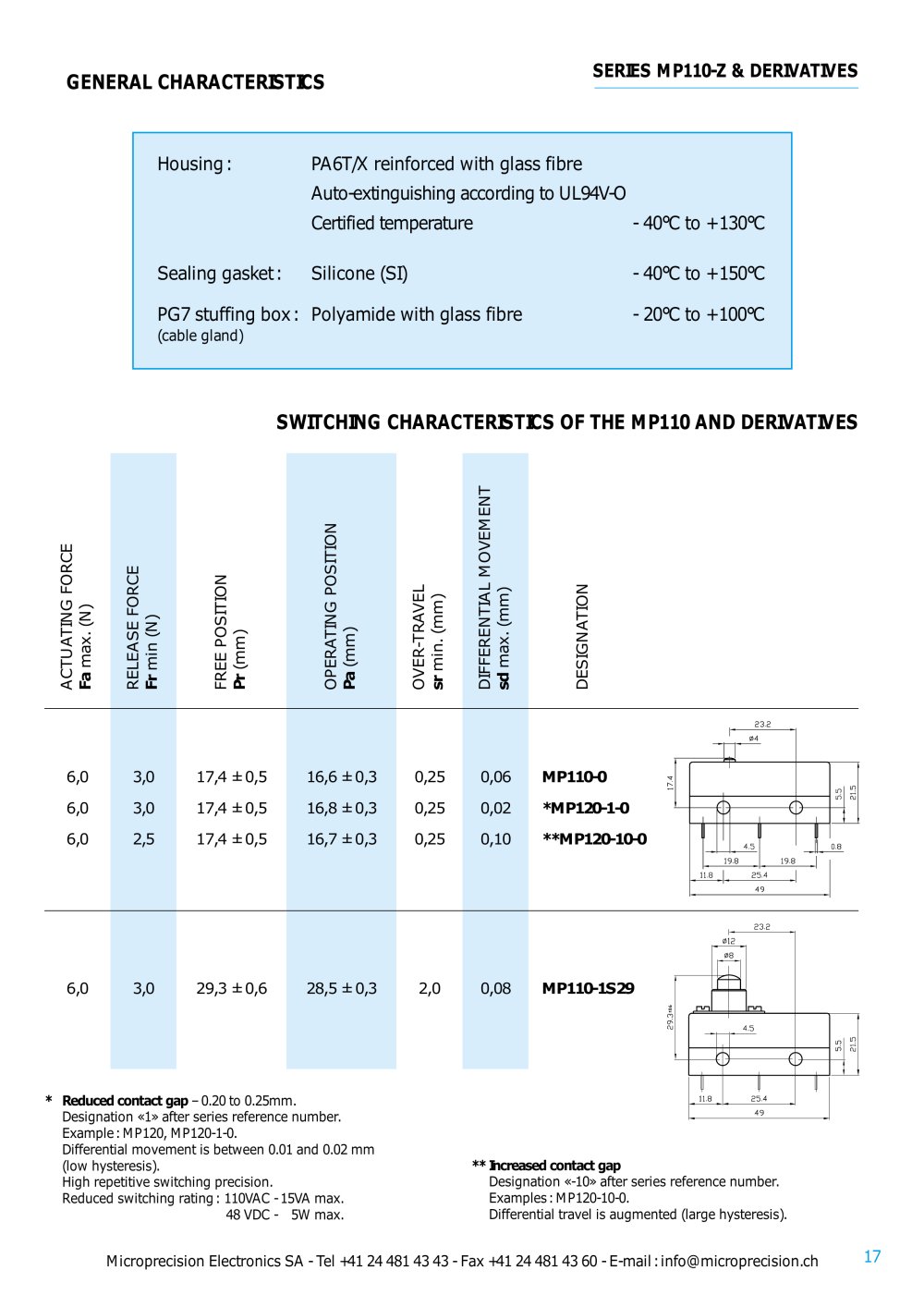 Microprecision Electronics - 3075