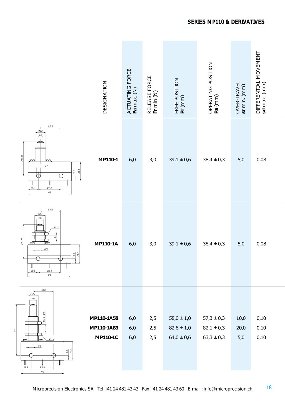 Microprecision Electronics - 