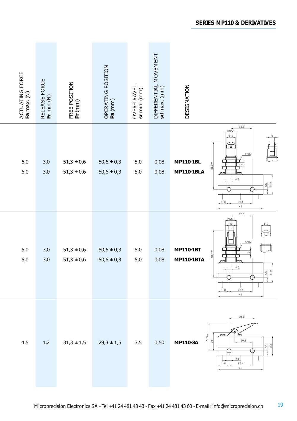 Microprecision Electronics - 