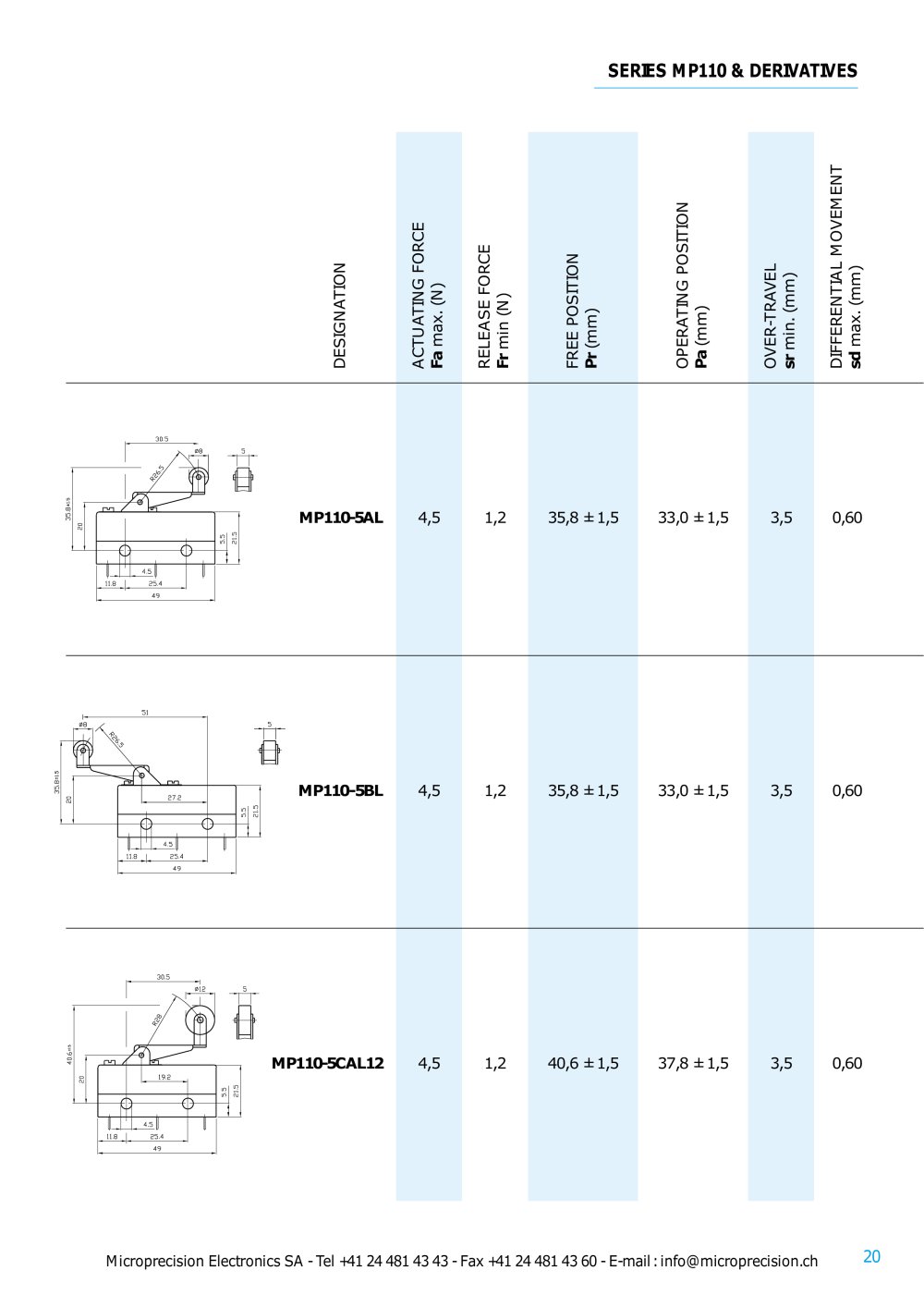 Microprecision Electronics - 