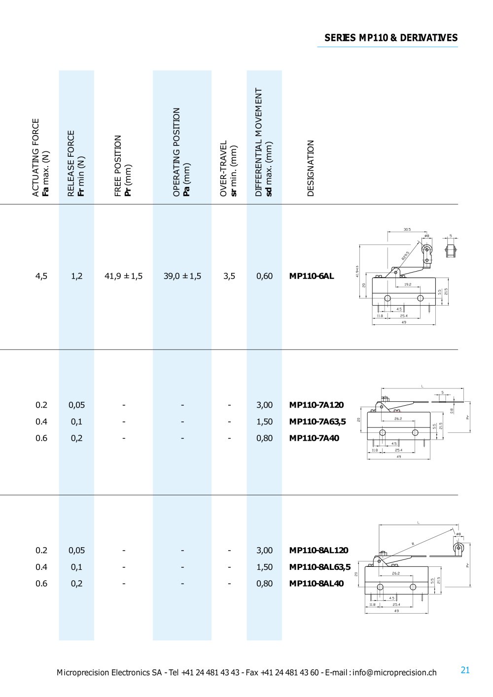 Microprecision Electronics - 