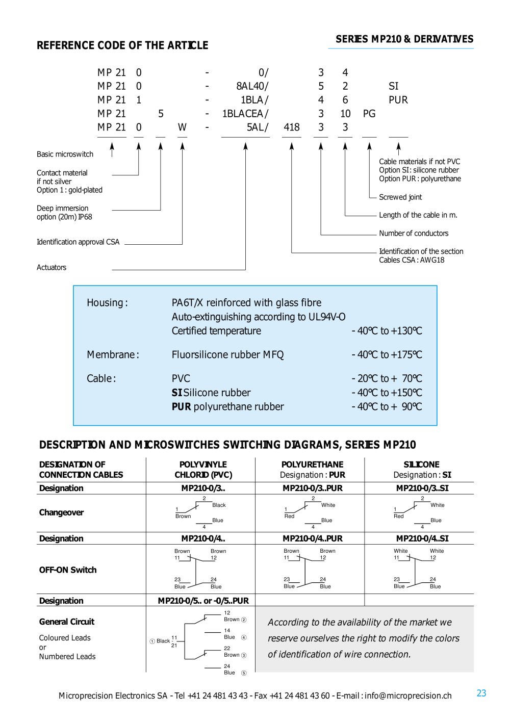 Microprecision Electronics - 2155