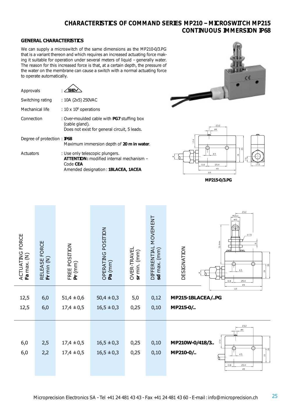 Microprecision Electronics - 208153, 3075