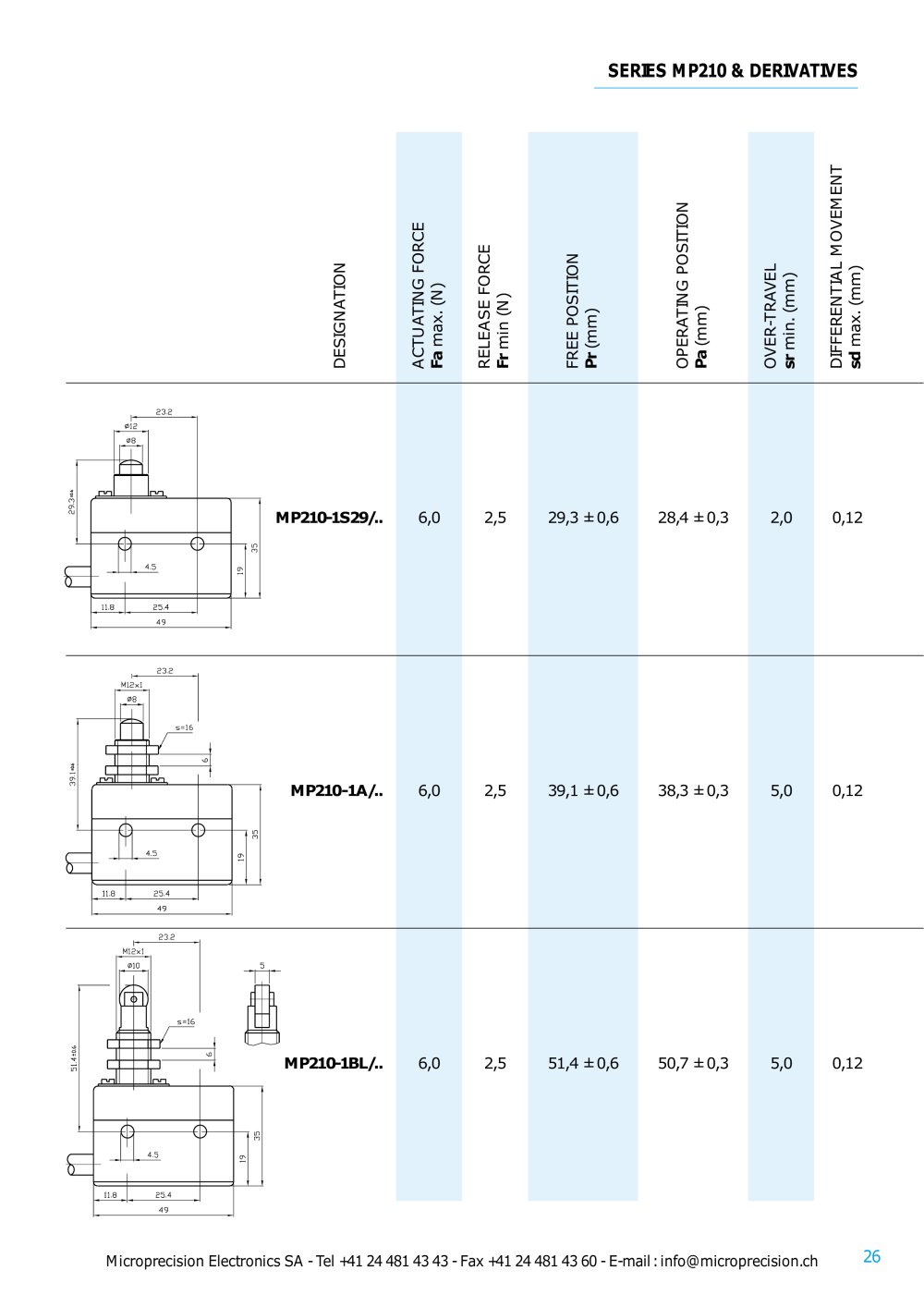 Microprecision Electronics - 