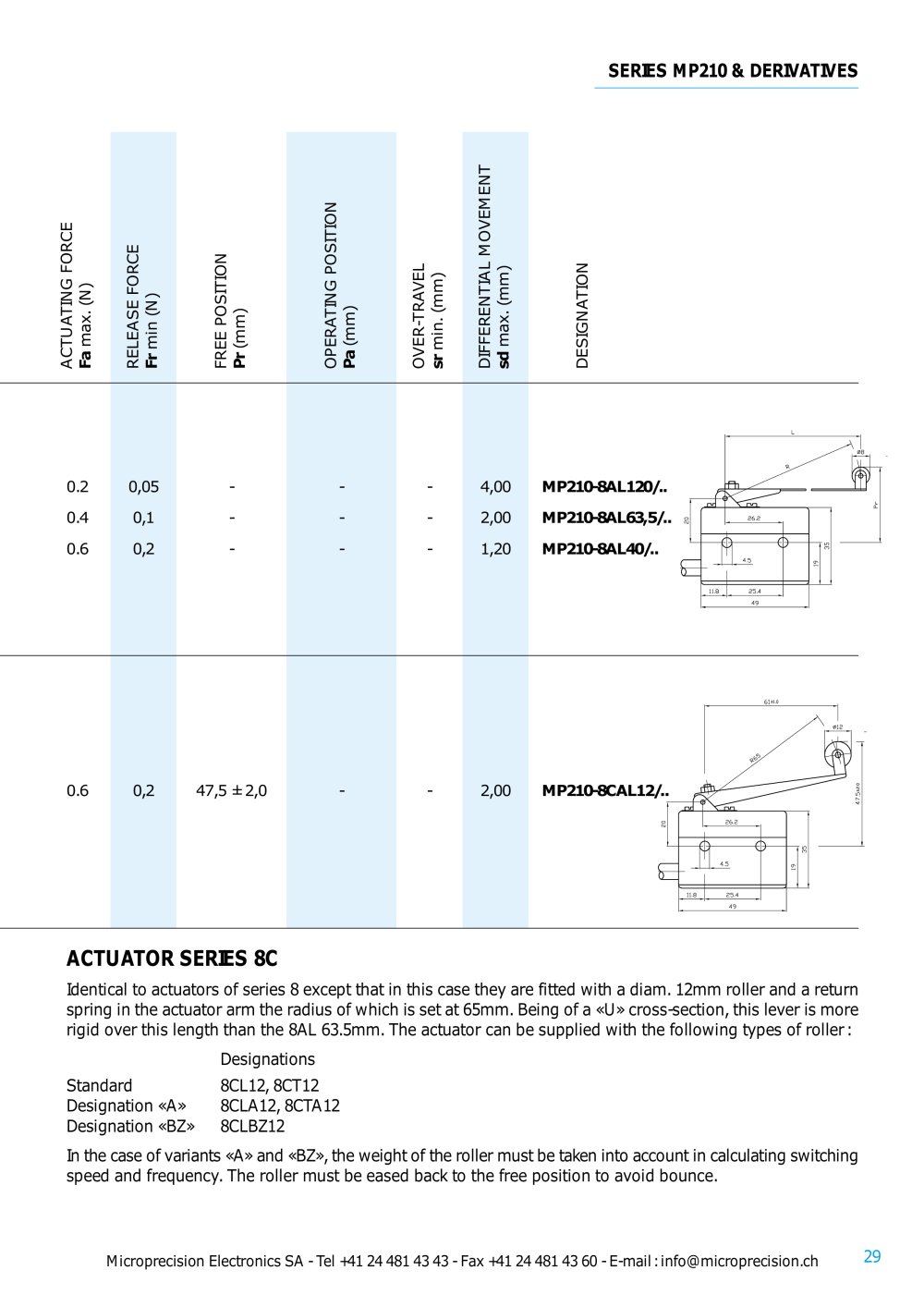 Microprecision Electronics - 