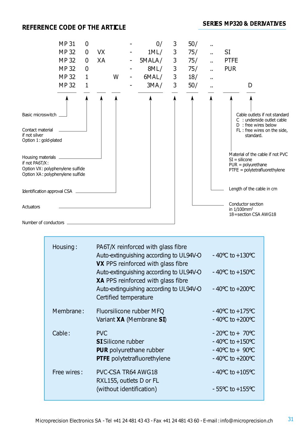 Microprecision Electronics - 208153