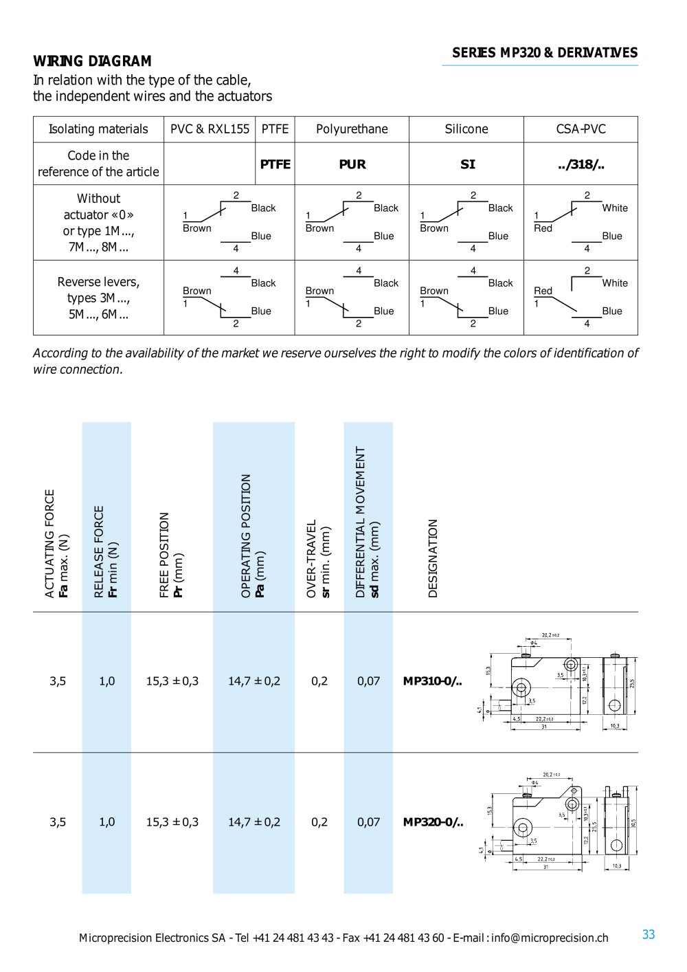 Microprecision Electronics - 