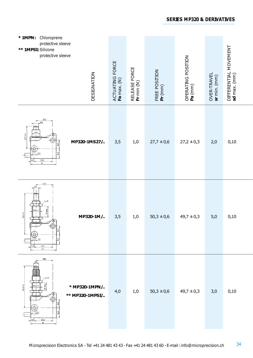 Microprecision Electronics - 