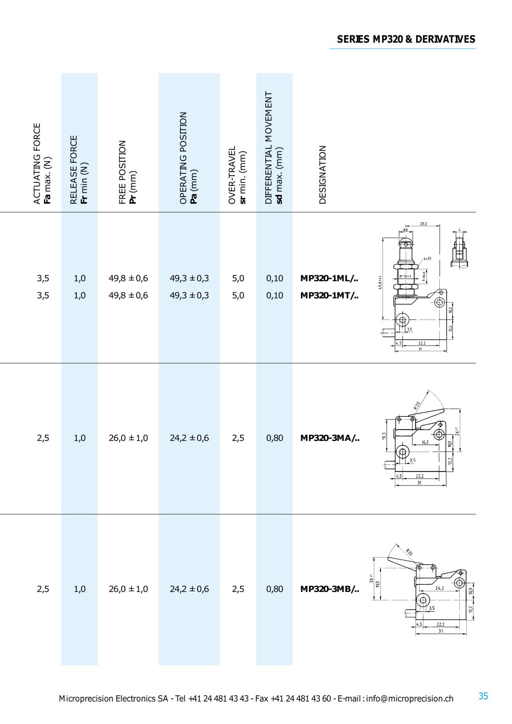 Microprecision Electronics - 