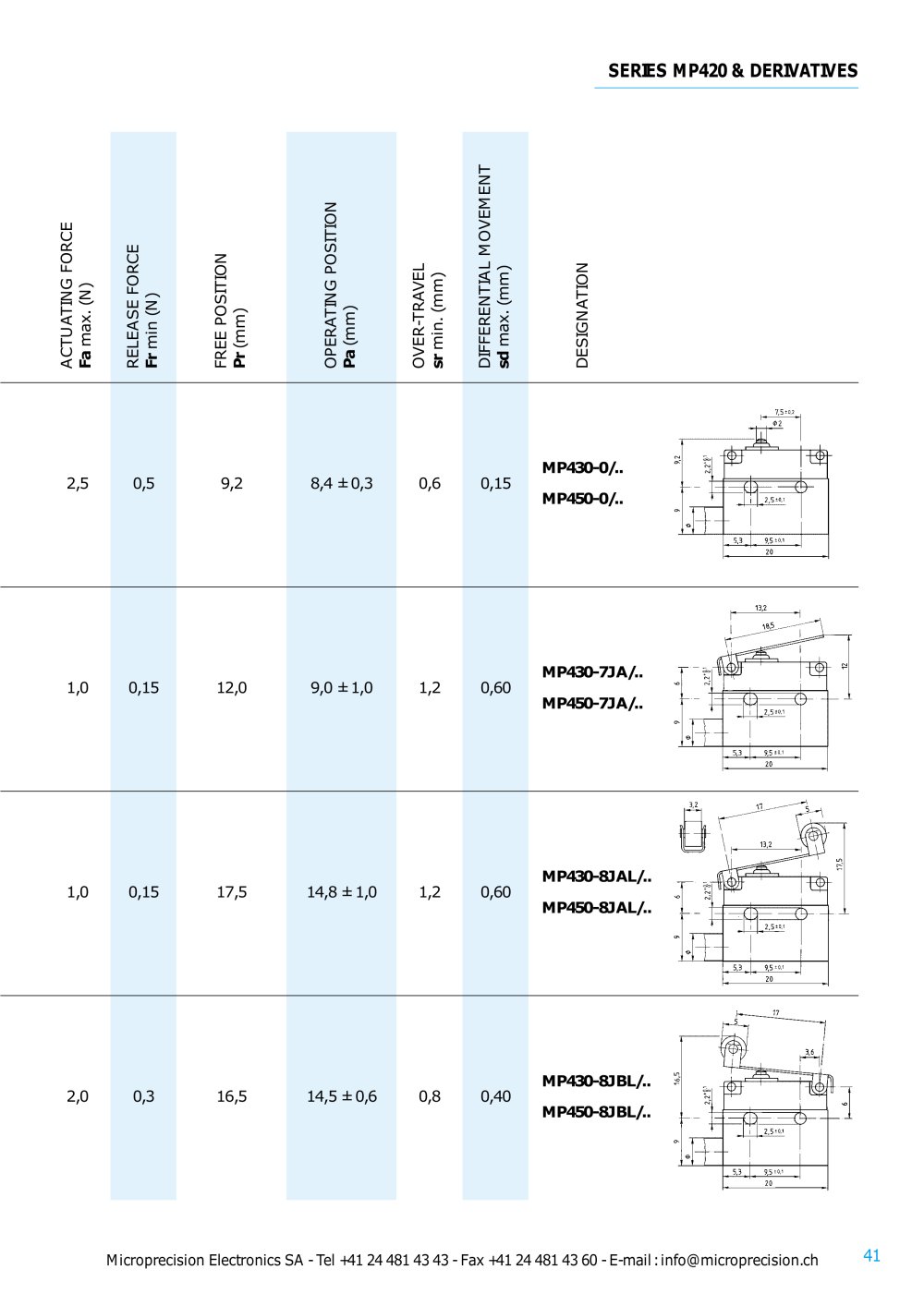 Microprecision Electronics - 
