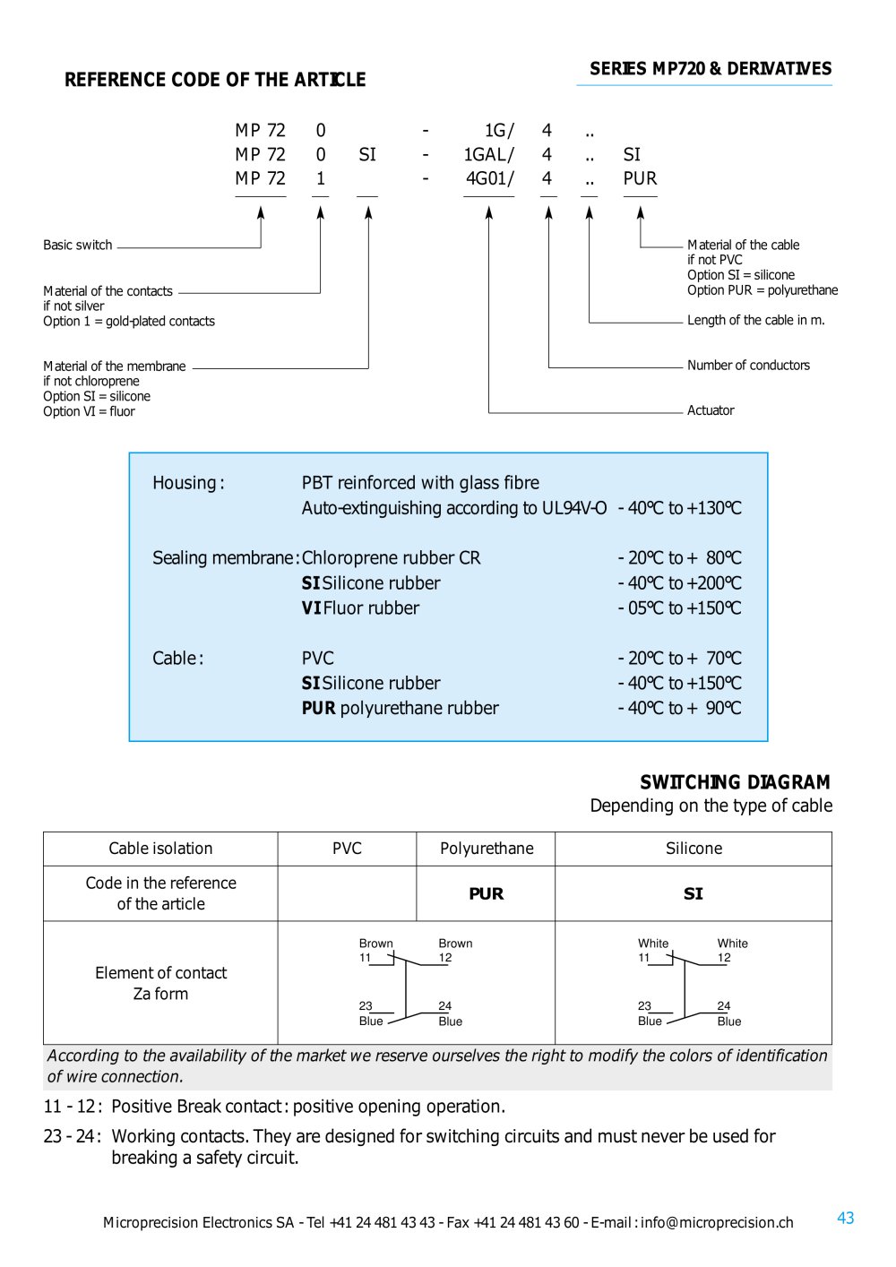 Microprecision Electronics - 