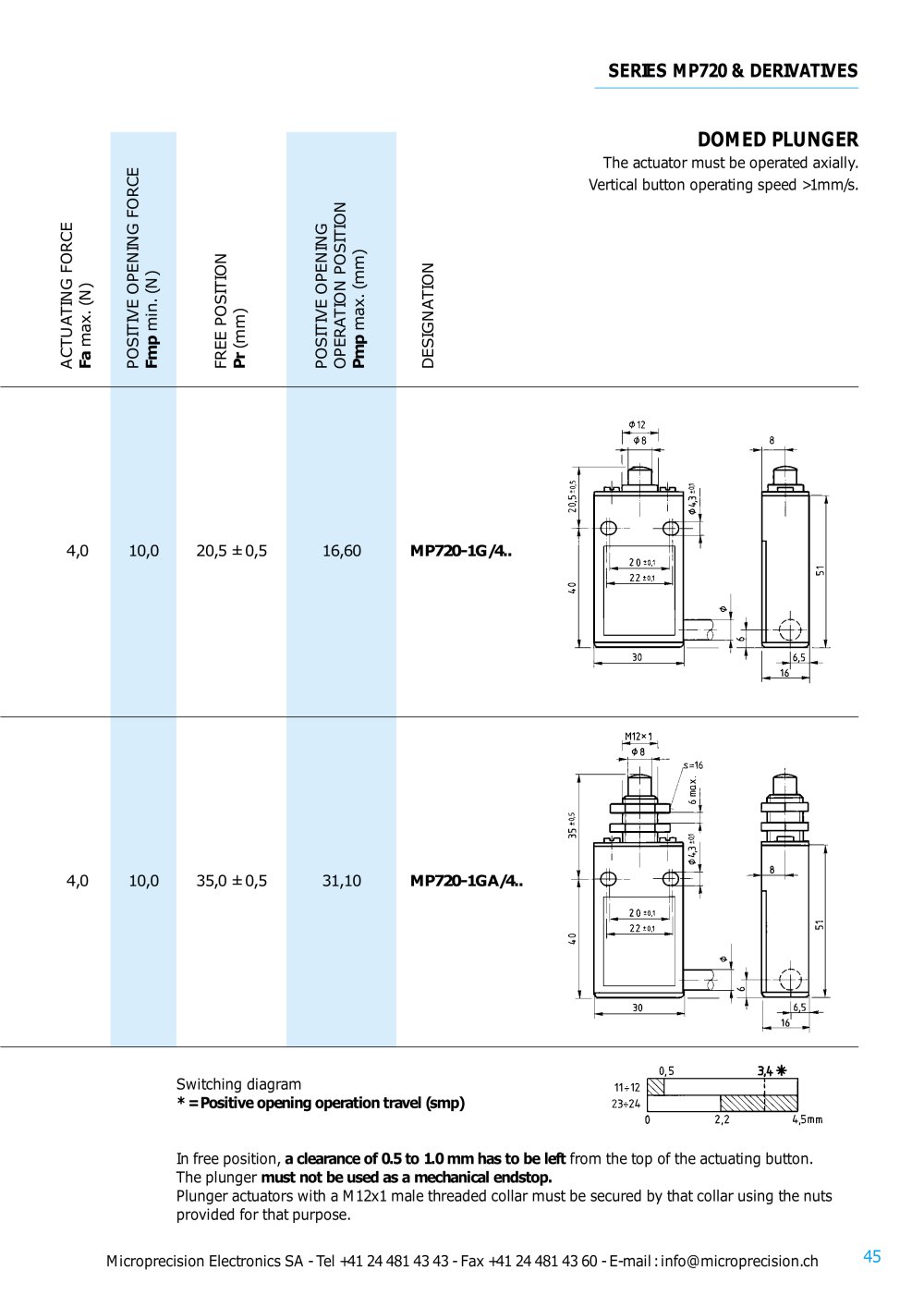 Microprecision Electronics - 