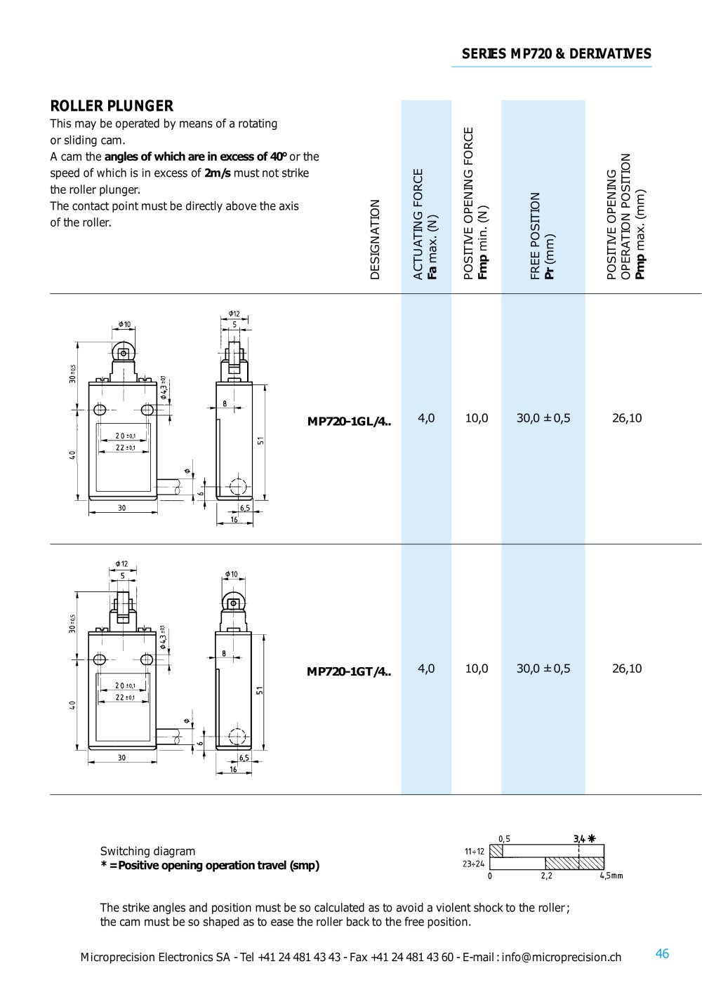 Microprecision Electronics - 