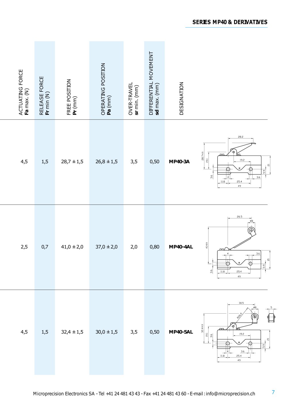 Microprecision Electronics - 