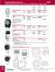 Straight Blade Devices - Bryant Electric
