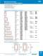 Decorator Products - Bryant Electric