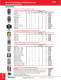 AC Switches - Bryant Electric