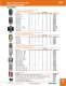 Motor Control Products - Bryant Electric