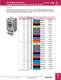 Pin & Sleeve Devices - Bryant Electric